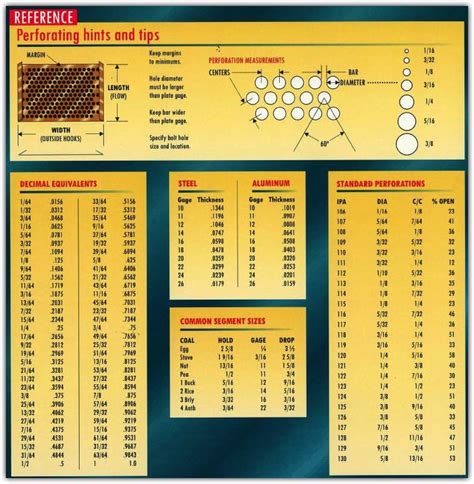 custom perforated metal sheet|perforated steel sheets chart.